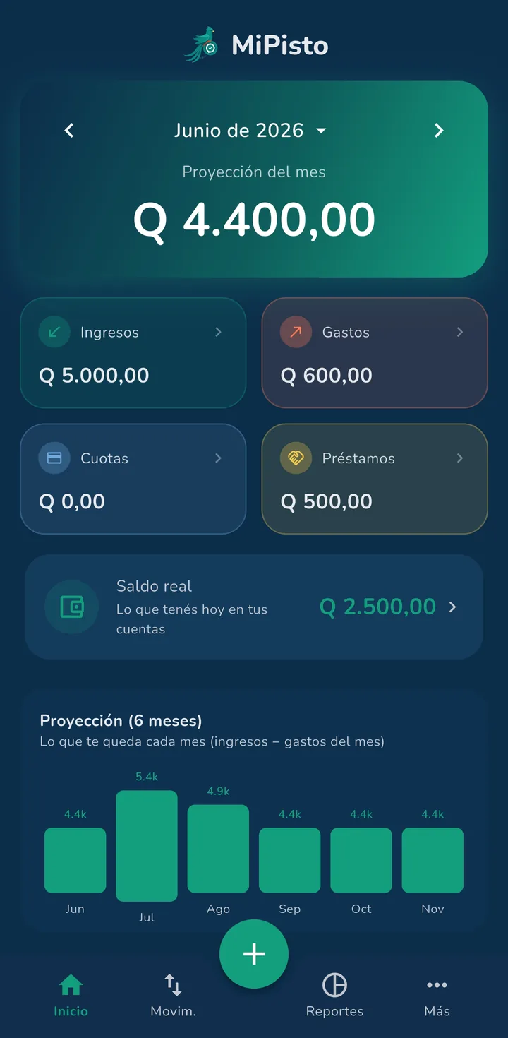 Dashboard de MiPisto